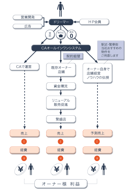 図