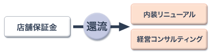 図