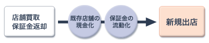 図